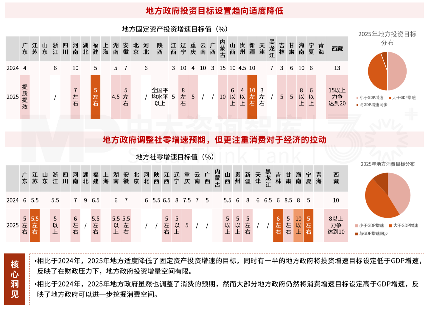 2025年政策風向標：政府工作報告中的經(jīng)濟部署