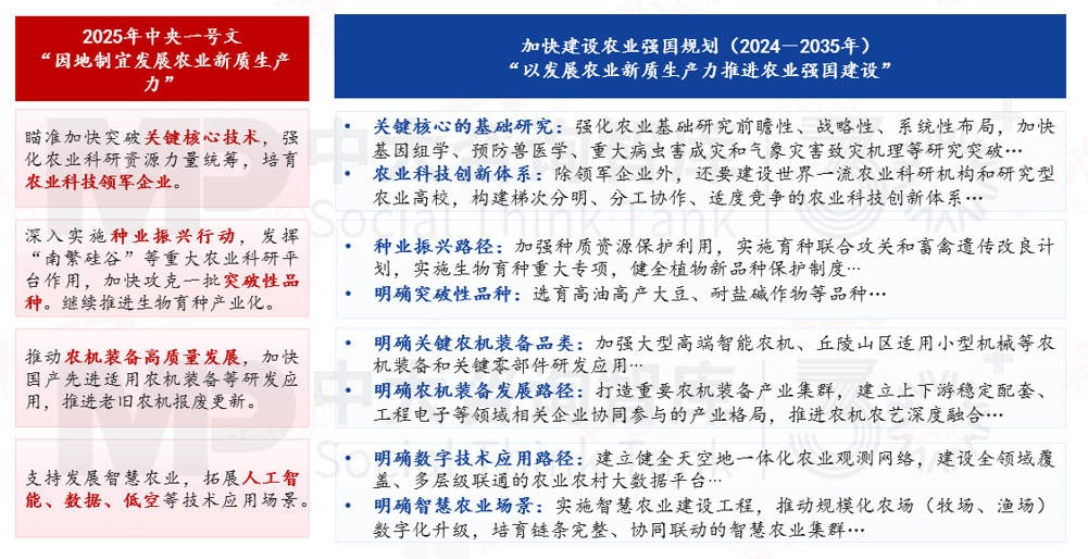 解碼農(nóng)業(yè)新質(zhì)生產(chǎn)力,農(nóng)業(yè)發(fā)展如何從“新”出發(fā) 解碼農(nóng)業(yè)新質(zhì)生產(chǎn)力,農(nóng)業(yè)發(fā)展如何從“新”出發(fā)