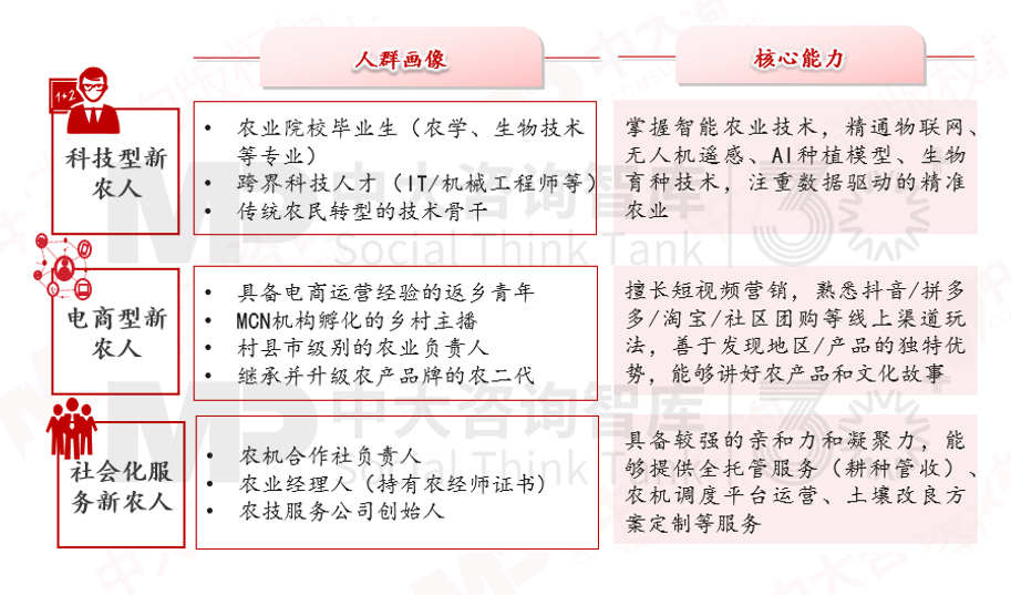 解碼農(nóng)業(yè)新質(zhì)生產(chǎn)力,農(nóng)業(yè)發(fā)展如何從“新”出發(fā) 解碼農(nóng)業(yè)新質(zhì)生產(chǎn)力,農(nóng)業(yè)發(fā)展如何從“新”出發(fā)