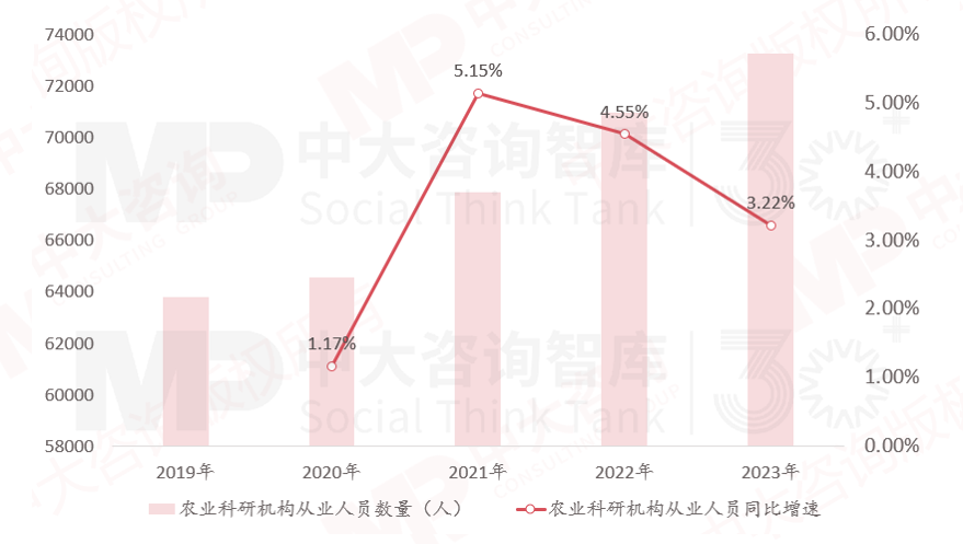 解碼農(nóng)業(yè)新質(zhì)生產(chǎn)力,農(nóng)業(yè)發(fā)展如何從“新”出發(fā) 解碼農(nóng)業(yè)新質(zhì)生產(chǎn)力,農(nóng)業(yè)發(fā)展如何從“新”出發(fā)