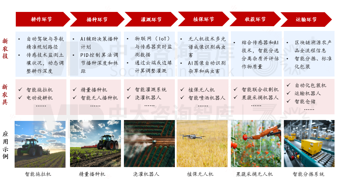 解碼農(nóng)業(yè)新質(zhì)生產(chǎn)力,農(nóng)業(yè)發(fā)展如何從“新”出發(fā) 解碼農(nóng)業(yè)新質(zhì)生產(chǎn)力,農(nóng)業(yè)發(fā)展如何從“新”出發(fā)