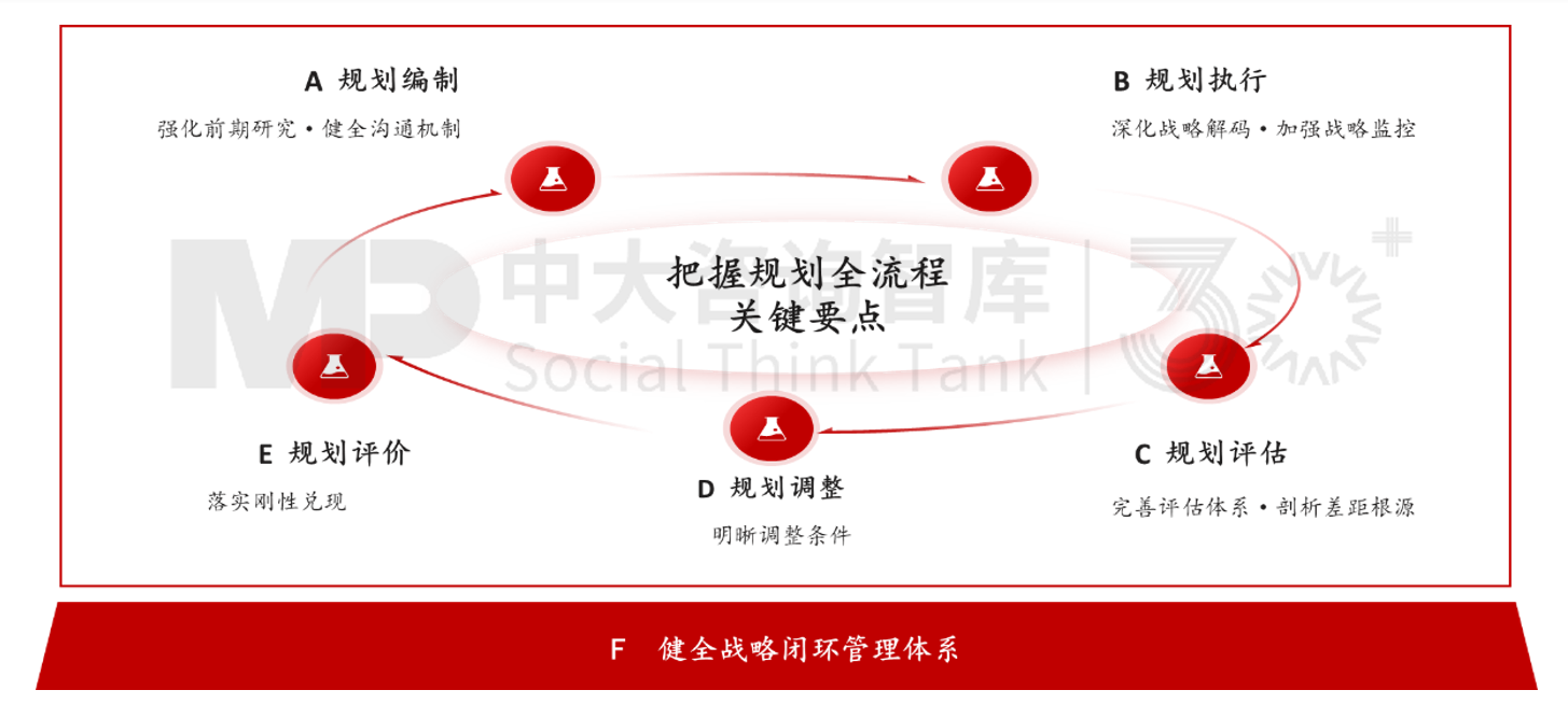 新辦法發(fā)布,國有企業(yè)戰(zhàn)略管理升級正當時 新辦法發(fā)布,國有企業(yè)戰(zhàn)略管理升級正當時