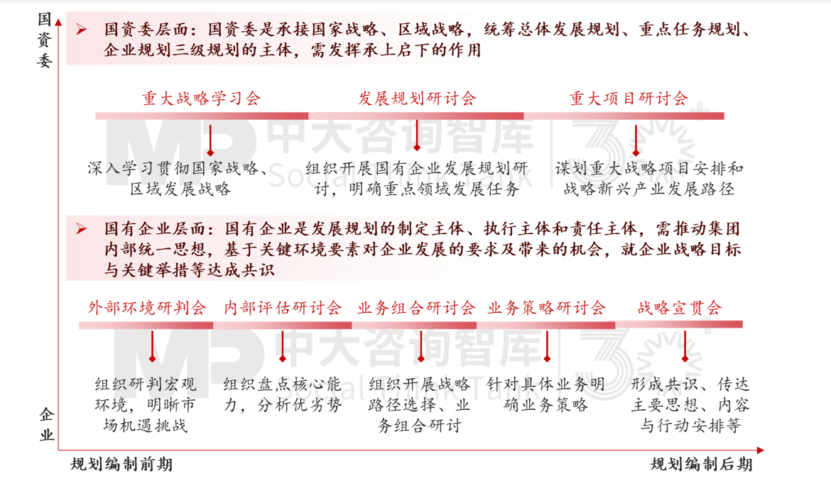 新辦法發(fā)布,國有企業(yè)戰(zhàn)略管理升級正當時 新辦法發(fā)布,國有企業(yè)戰(zhàn)略管理升級正當時