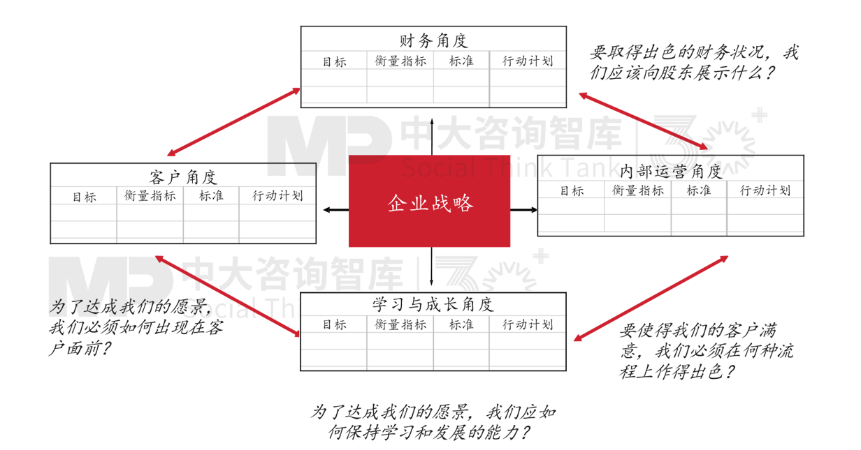 新辦法發(fā)布,國有企業(yè)戰(zhàn)略管理升級正當時 新辦法發(fā)布,國有企業(yè)戰(zhàn)略管理升級正當時