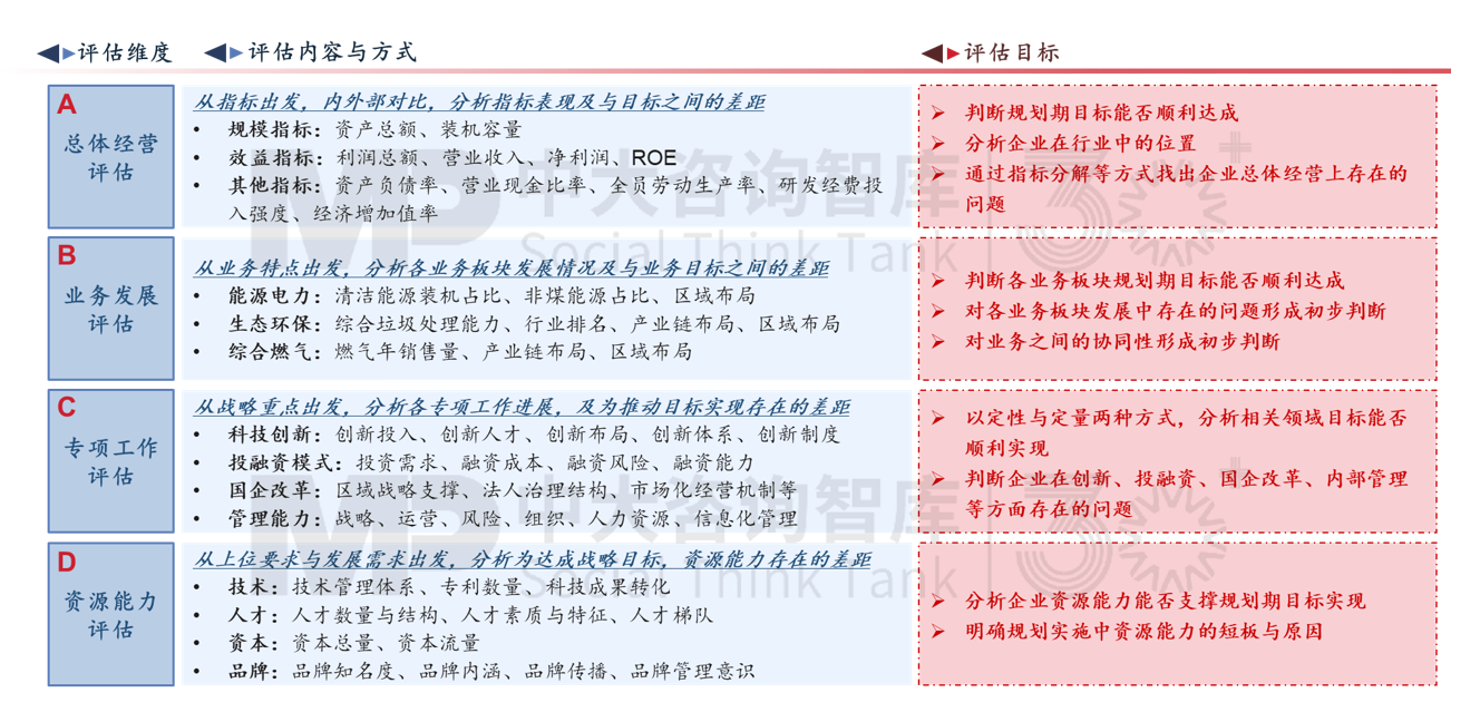 新辦法發(fā)布,國有企業(yè)戰(zhàn)略管理升級正當時 新辦法發(fā)布,國有企業(yè)戰(zhàn)略管理升級正當時