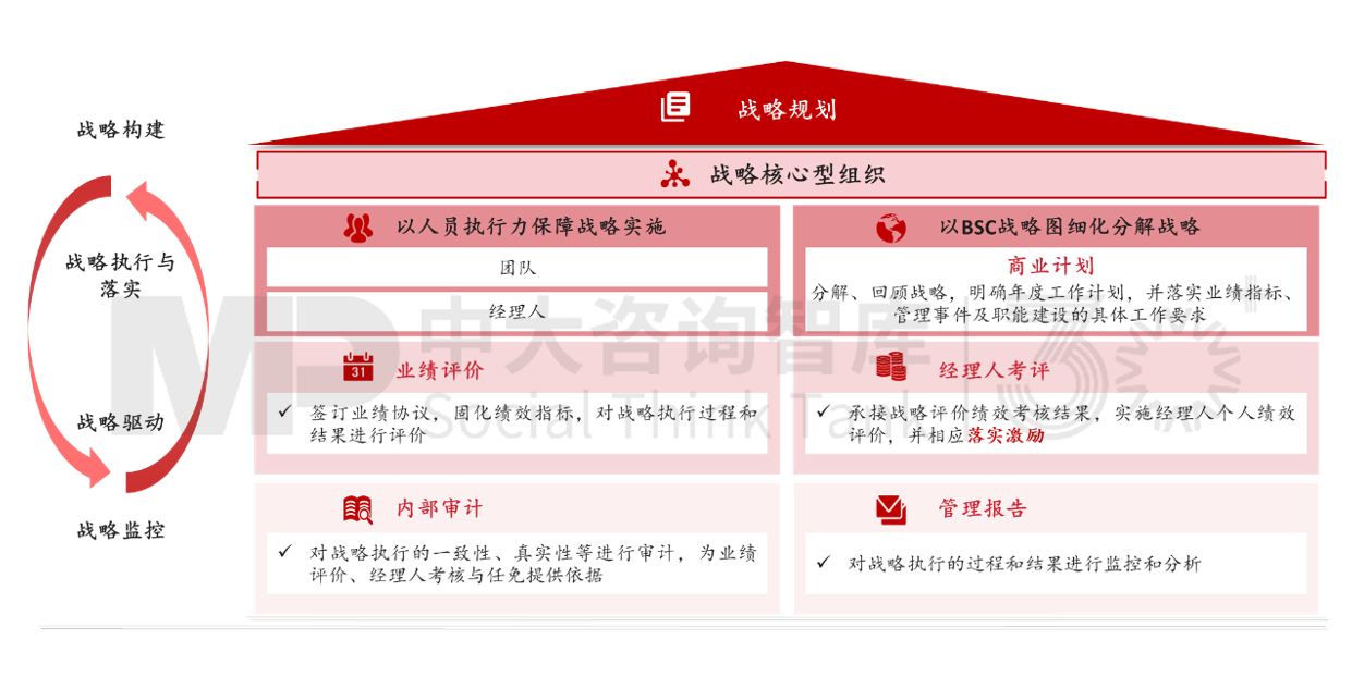 新辦法發(fā)布,國有企業(yè)戰(zhàn)略管理升級正當時 新辦法發(fā)布,國有企業(yè)戰(zhàn)略管理升級正當時