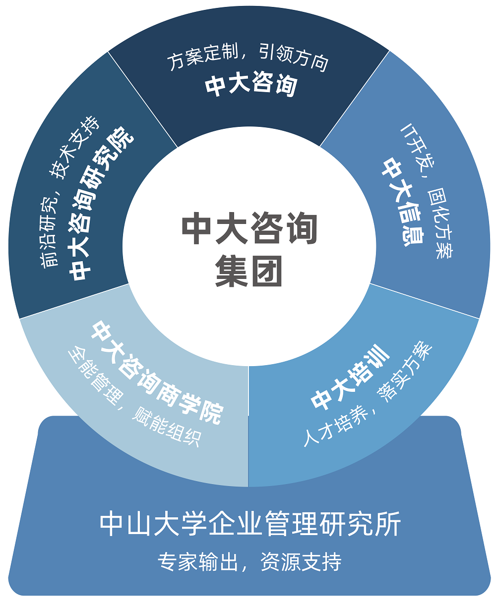 中大咨詢：領(lǐng)航國家級新區(qū)改革，中大咨詢啟動廣州南沙國資國企“十四五”改革發(fā)展戰(zhàn)略規(guī)劃項目