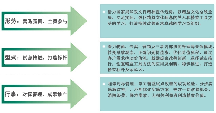 中大咨詢精益管理