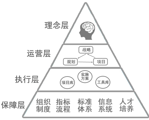 中大咨詢精益管理