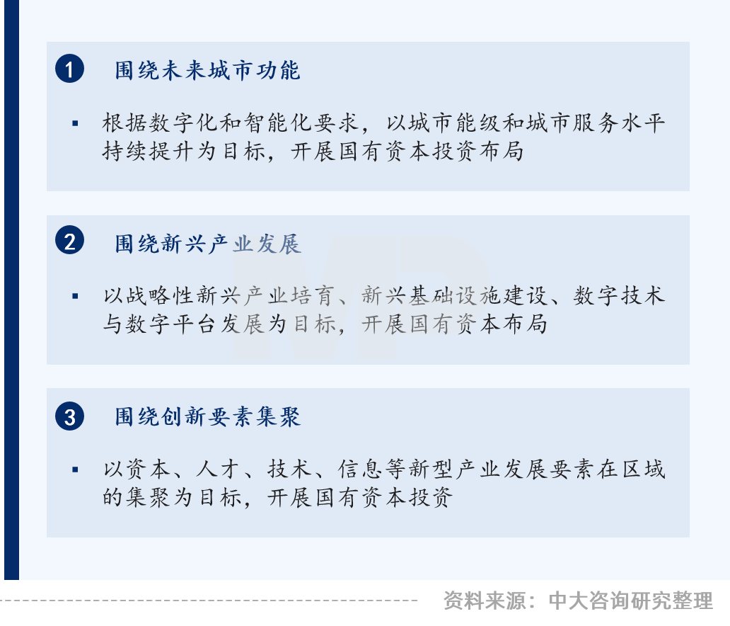 中大咨詢:領(lǐng)跑新基建,加速數(shù)字化——廣東國(guó)企信息化高峰論壇實(shí)錄 中大咨詢:領(lǐng)跑新基建,加速數(shù)字化——廣東國(guó)企信息化高峰論壇實(shí)錄
