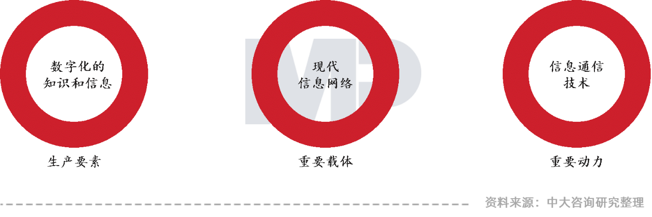 中大咨詢:領(lǐng)跑新基建,加速數(shù)字化——廣東國(guó)企信息化高峰論壇實(shí)錄 中大咨詢:領(lǐng)跑新基建,加速數(shù)字化——廣東國(guó)企信息化高峰論壇實(shí)錄