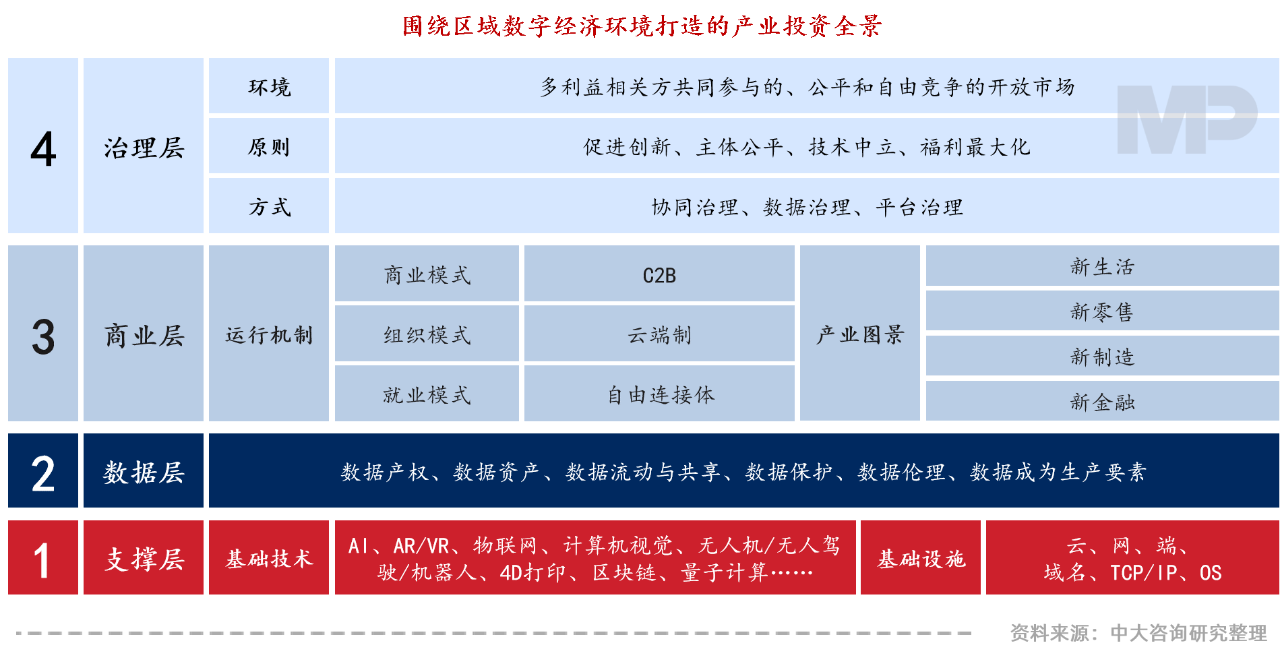 中大咨詢:領(lǐng)跑新基建,加速數(shù)字化——廣東國(guó)企信息化高峰論壇實(shí)錄 中大咨詢:領(lǐng)跑新基建,加速數(shù)字化——廣東國(guó)企信息化高峰論壇實(shí)錄