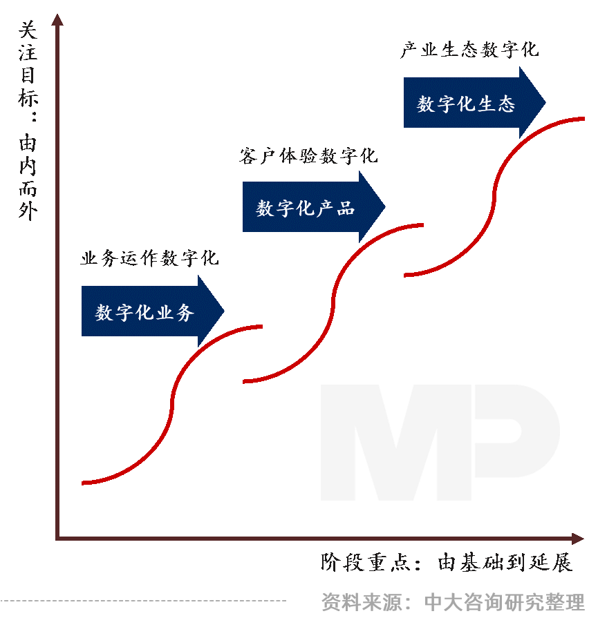 中大咨詢:領(lǐng)跑新基建,加速數(shù)字化——廣東國(guó)企信息化高峰論壇實(shí)錄 中大咨詢:領(lǐng)跑新基建,加速數(shù)字化——廣東國(guó)企信息化高峰論壇實(shí)錄
