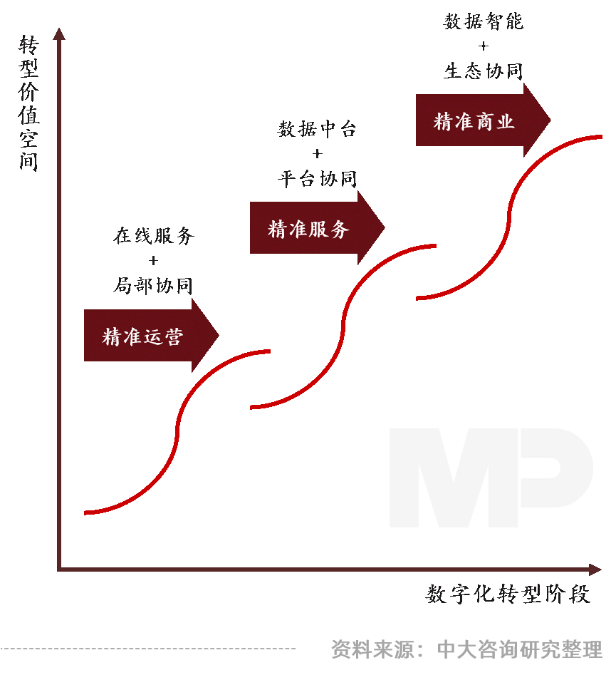 中大咨詢:領(lǐng)跑新基建,加速數(shù)字化——廣東國(guó)企信息化高峰論壇實(shí)錄 中大咨詢:領(lǐng)跑新基建,加速數(shù)字化——廣東國(guó)企信息化高峰論壇實(shí)錄