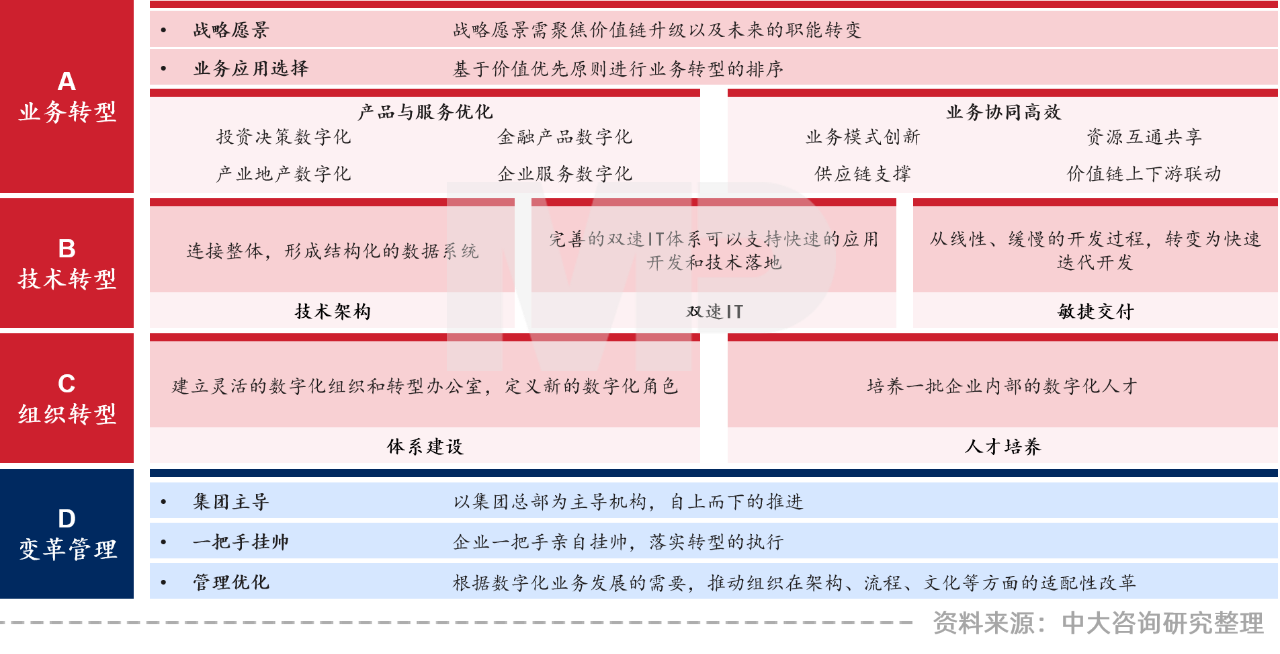 中大咨詢:領(lǐng)跑新基建,加速數(shù)字化——廣東國(guó)企信息化高峰論壇實(shí)錄 中大咨詢:領(lǐng)跑新基建,加速數(shù)字化——廣東國(guó)企信息化高峰論壇實(shí)錄