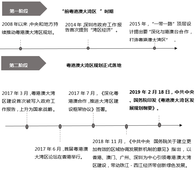 中大咨詢;粵港澳大灣區(qū)人才政策研究報(bào)告(2019年簡(jiǎn)版) 中大咨詢;粵港澳大灣區(qū)人才政策研究報(bào)告(2019年簡(jiǎn)版)