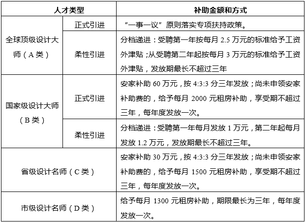 中大咨詢:粵港澳大灣區(qū)人才政策研究報(bào)告(2019年簡(jiǎn)版) 中大咨詢:粵港澳大灣區(qū)人才政策研究報(bào)告(2019年簡(jiǎn)版)