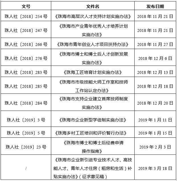 中大咨詢:粵港澳大灣區(qū)人才政策研究報(bào)告(2019年簡(jiǎn)版) 中大咨詢:粵港澳大灣區(qū)人才政策研究報(bào)告(2019年簡(jiǎn)版)