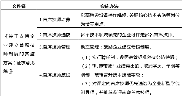 中大咨詢:粵港澳大灣區(qū)人才政策研究報(bào)告(2019年簡(jiǎn)版) 中大咨詢:粵港澳大灣區(qū)人才政策研究報(bào)告(2019年簡(jiǎn)版)