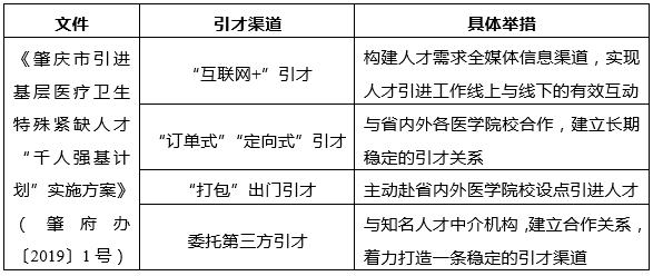 中大咨詢:粵港澳大灣區(qū)人才政策研究報(bào)告(2019年簡(jiǎn)版) 中大咨詢:粵港澳大灣區(qū)人才政策研究報(bào)告(2019年簡(jiǎn)版)