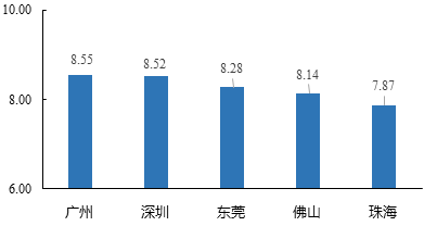 中大咨詢:粵港澳大灣區(qū)人才發(fā)展環(huán)境研究報告(2019年簡版) 中大咨詢:粵港澳大灣區(qū)人才發(fā)展環(huán)境研究報告(2019年簡版)
