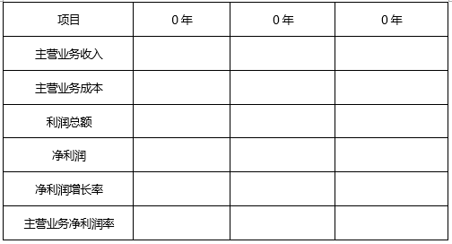 中大咨詢(xún)：某市某公司股權(quán)項(xiàng)目可行性研究報(bào)告