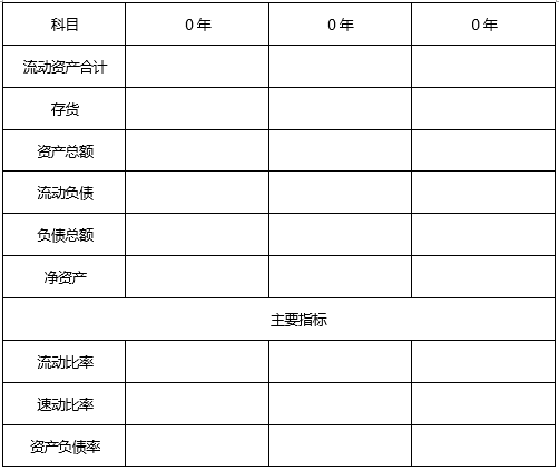 中大咨詢(xún)：某市某公司股權(quán)項(xiàng)目可行性研究報(bào)告