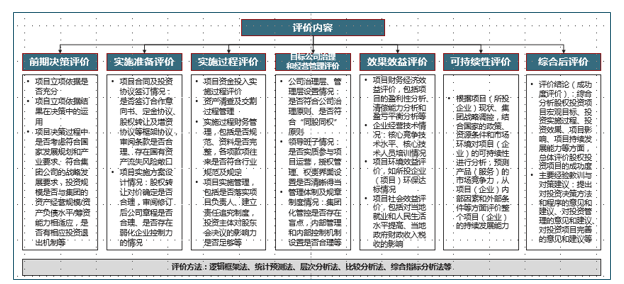 中大咨詢圓滿完成某集團(tuán)設(shè)立基金管理公司項(xiàng)目投資后評價(jià)項(xiàng)目 中大咨詢圓滿完成某集團(tuán)設(shè)立基金管理公司項(xiàng)目投資后評價(jià)項(xiàng)目