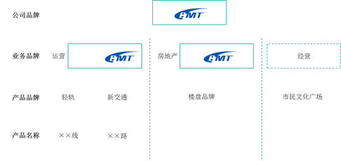 中大咨詢：某公司品牌管理體系建設(shè)項(xiàng)目