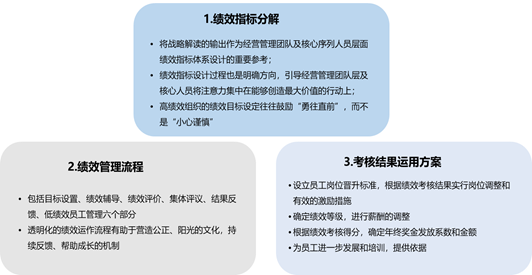 中大咨詢：廣東某大型建筑裝飾企業(yè)績效管理體系建設(shè)