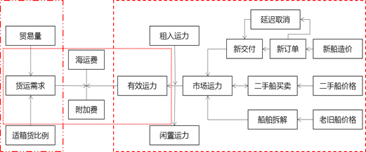 中大咨詢(xún)：廣東某集團(tuán)全面風(fēng)險(xiǎn)管理體系建設(shè)項(xiàng)目