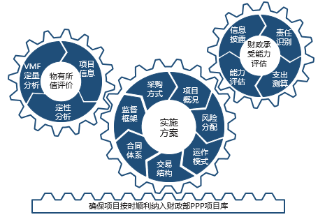 中大咨詢：漢壽清水湖片區(qū)市政道路及綜合配套設(shè)施建設(shè)工程項(xiàng)目