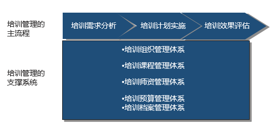 教育培訓(xùn)體系建設(shè)