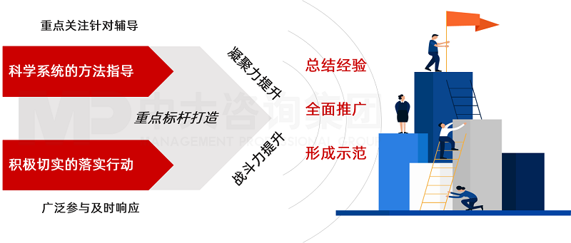 企業(yè)文化試點(diǎn)單位建設(shè)方案