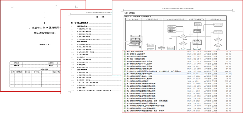 中大咨詢惠州市仲愷高新區(qū)財政局行政事業(yè)單位內(nèi)控制度建設項目財局業(yè)務流程手冊