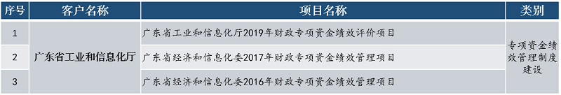 中大咨詢專項資金績效管理制度建設