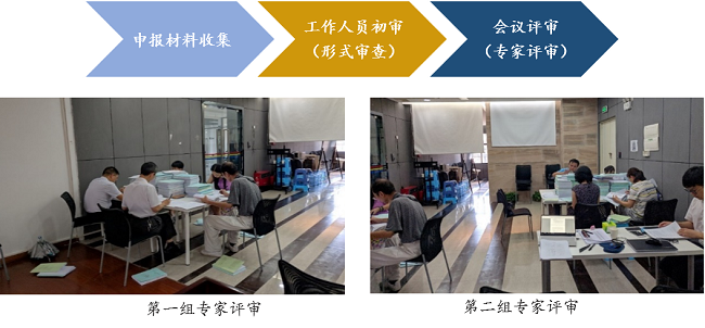 中大咨詢廣州市工業(yè)和信息化局中小企業(yè)局2019年“三個一批”企業(yè)入庫評審流程