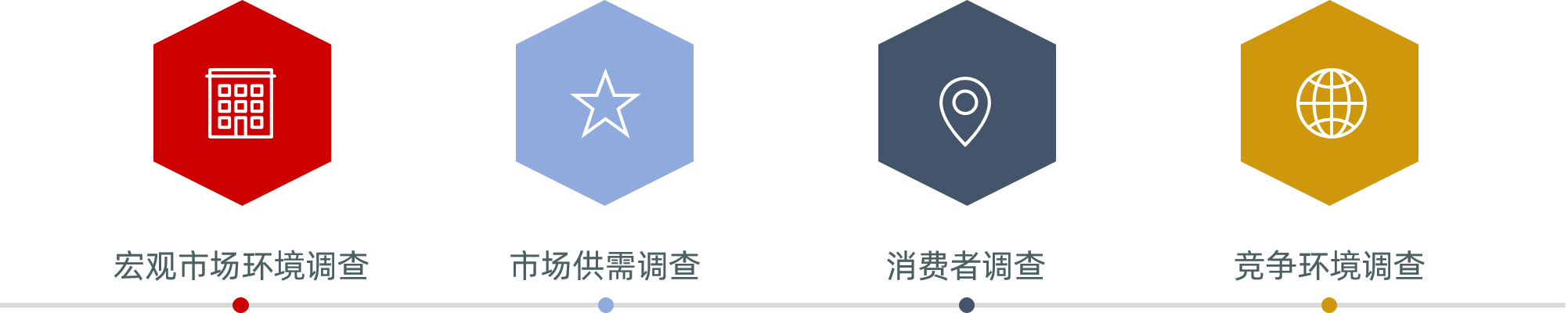 中大咨詢市場(chǎng)調(diào)查框架 中大咨詢市場(chǎng)調(diào)查框架