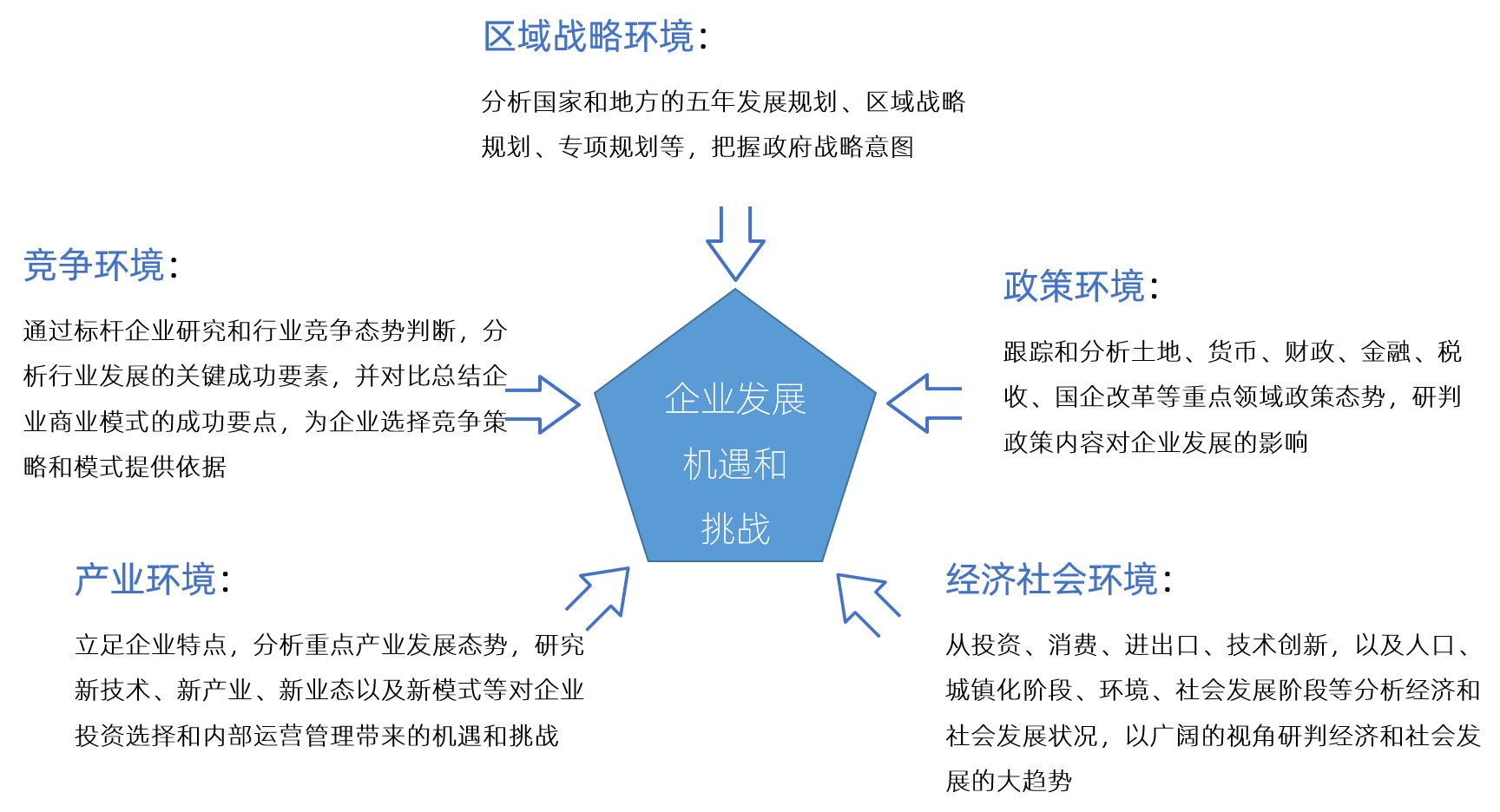 中大咨詢 發(fā)展環(huán)境研判