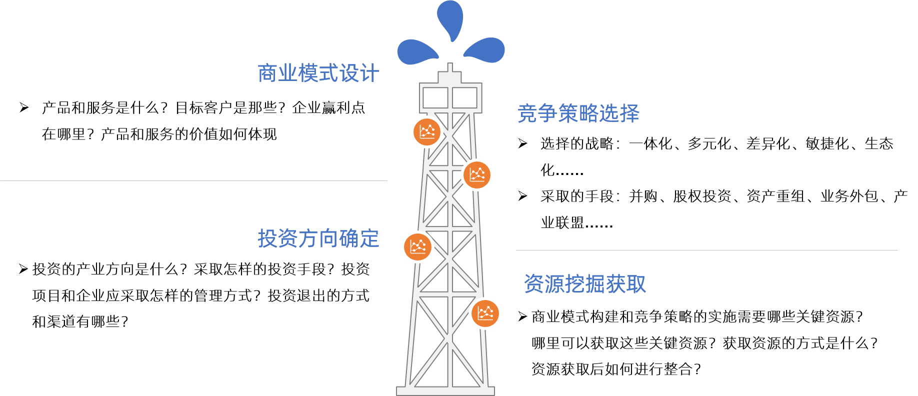 中大咨詢 戰(zhàn)略舉措制定