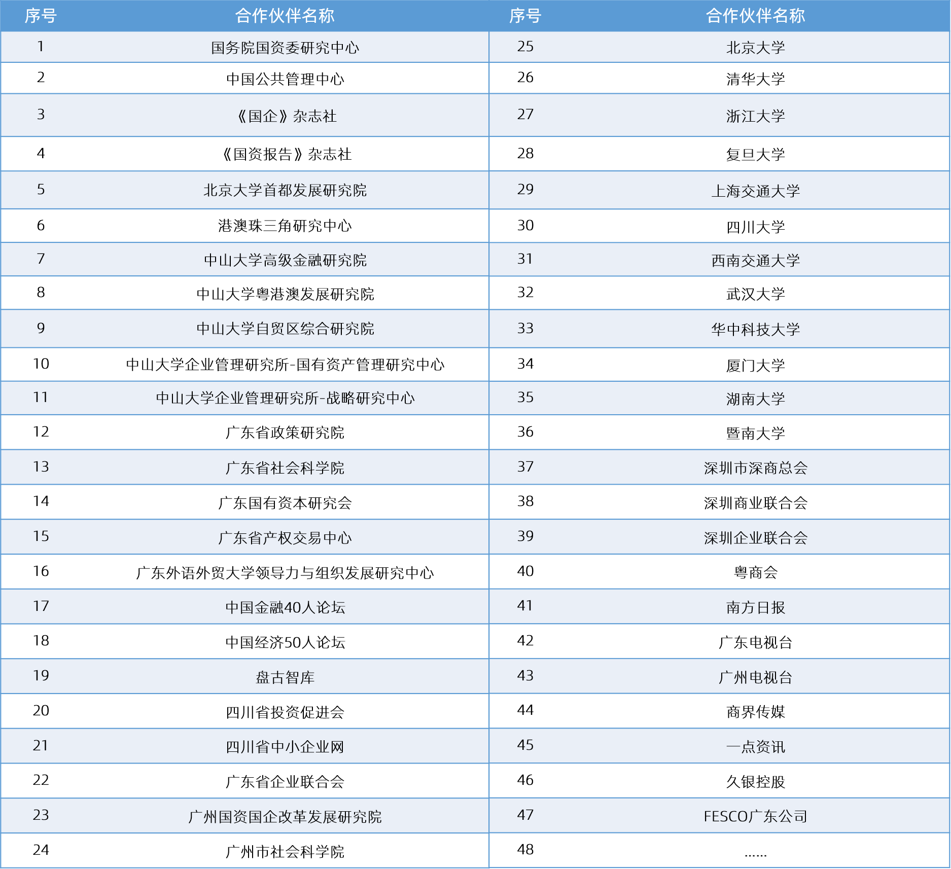 中大咨詢 戰(zhàn)略合作伙伴