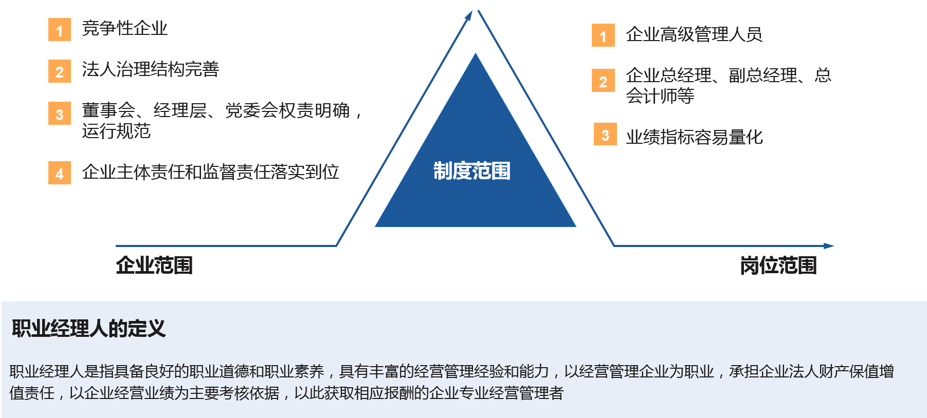 中大咨詢：“鯰魚效應(yīng)”激活國(guó)企發(fā)展動(dòng)力—— 廣州輕工集團(tuán)鷹金錢公司首次市場(chǎng)化選聘總經(jīng)理