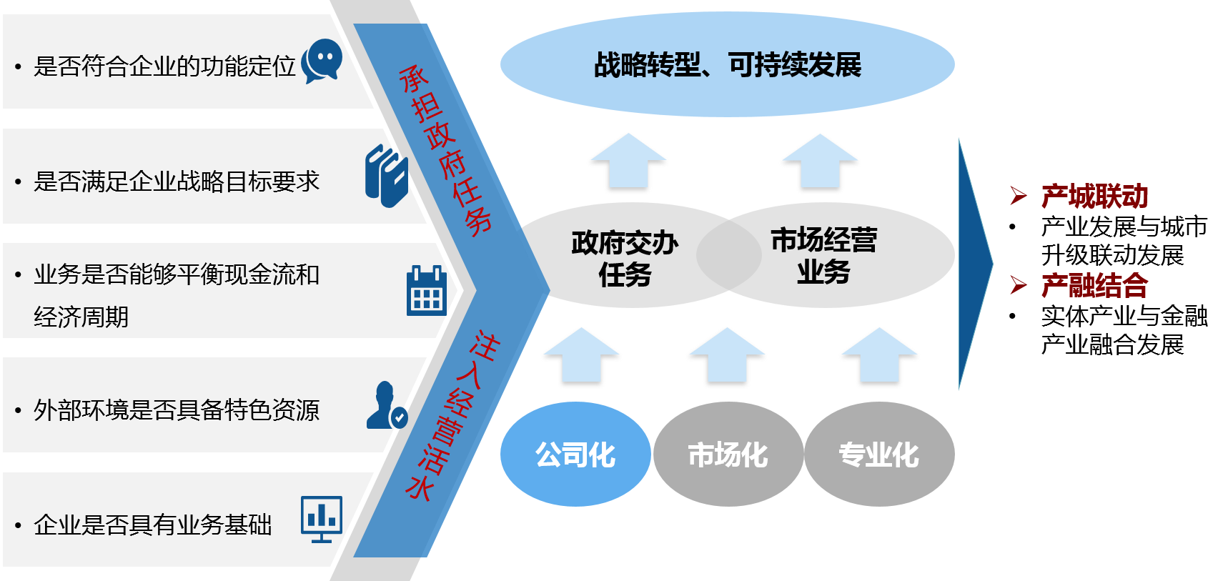 中大咨詢 模式研究