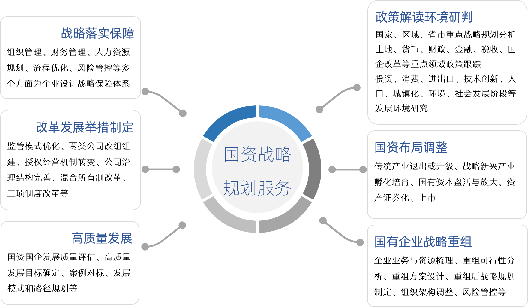 中大咨詢“十四五”國資戰(zhàn)略規(guī)劃產品服務