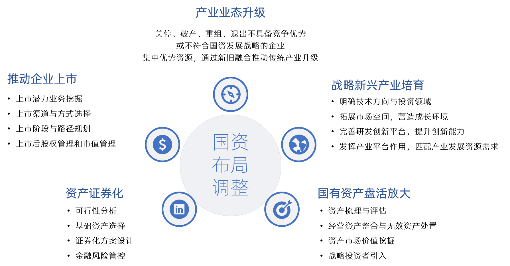 中大咨詢 國資布局調整