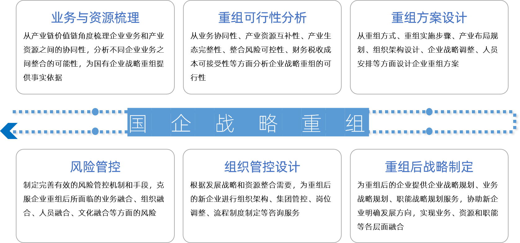 中大咨詢 國企戰(zhàn)略重組