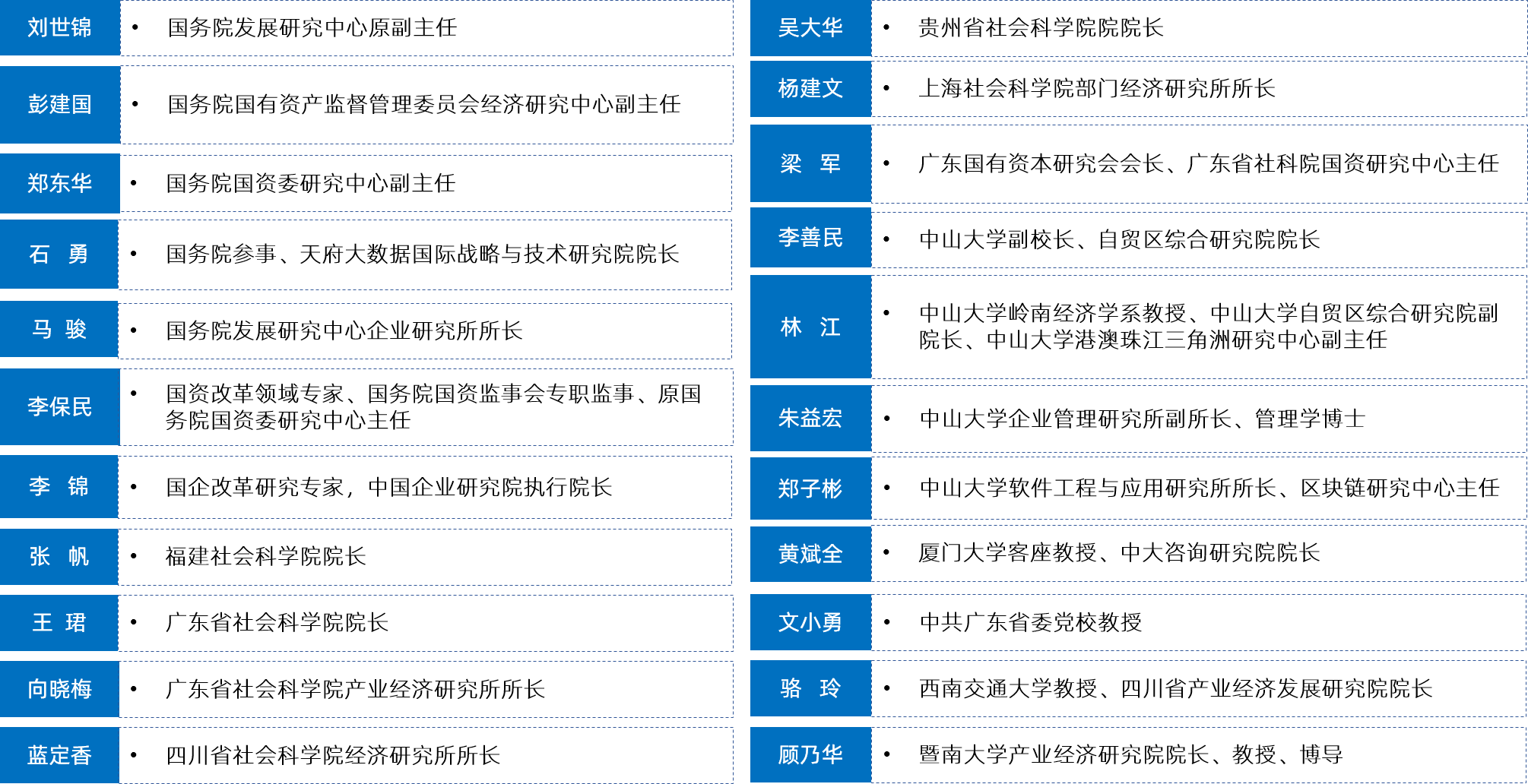 中大咨詢 專家列表