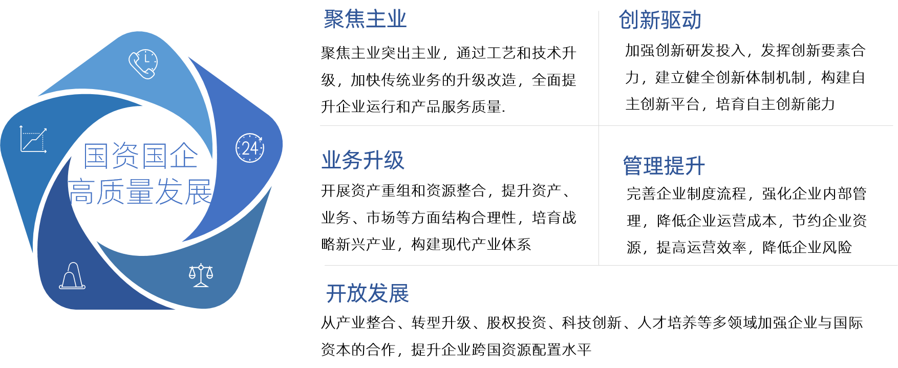 中大咨詢助力國資國企高質(zhì)量發(fā)展