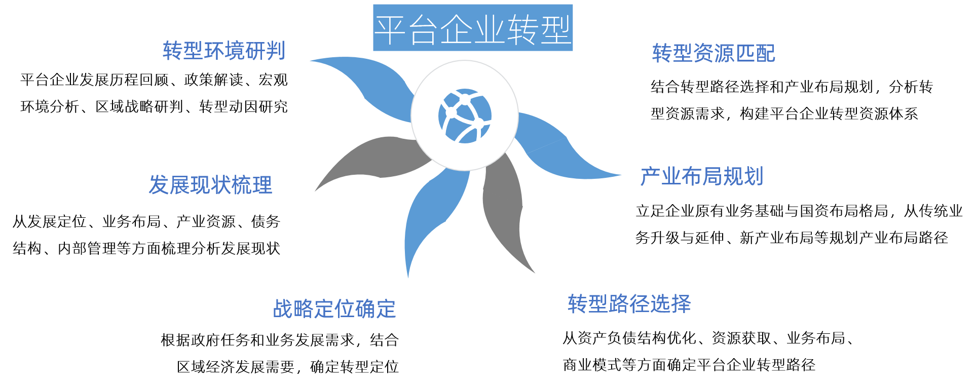 中大咨詢 平臺企業(yè)轉(zhuǎn)型