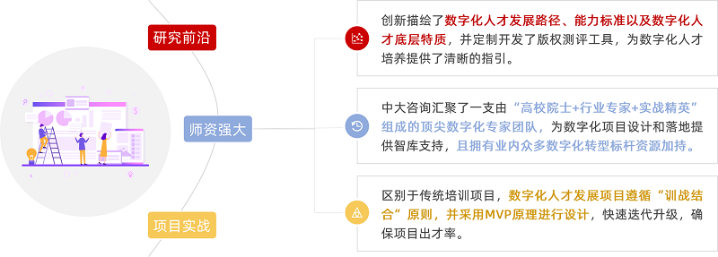 中大咨詢項(xiàng)目特色 中大咨詢項(xiàng)目特色